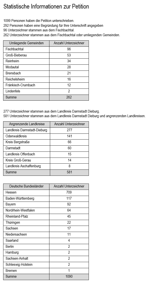 20200828-Auswertung-Petition2.png