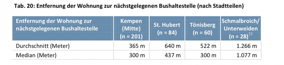 Entfernung_Bushaltestelle1.jpeg