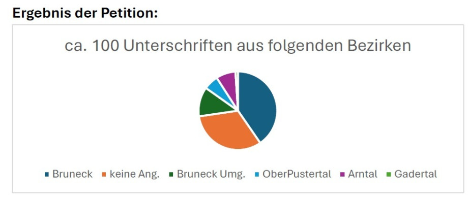 Petition-Ergebnis.jpg