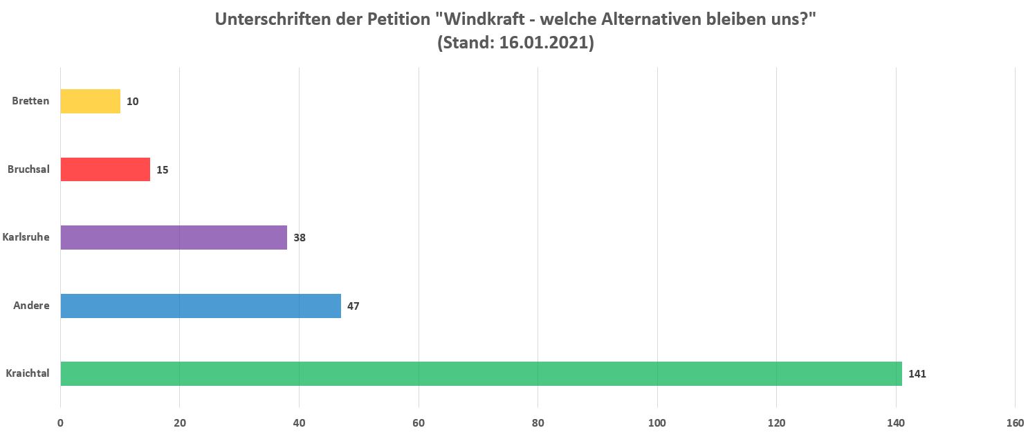 PetitionStand.JPG