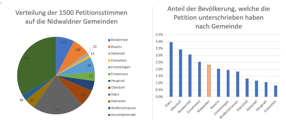 Petition_Aufteilung1.JPG