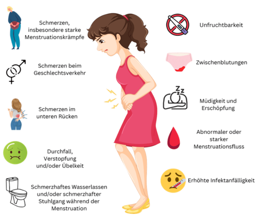 endometrios-symptome.png